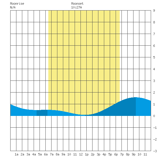 Halena Beach tide chart for Thursday, March 20, 2025