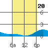 Halena Beach tide chart for Thursday, March 20, 2025