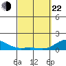 Halena Beach tide chart for Saturday, March 22, 2025