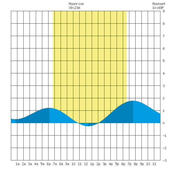 Halena Beach tide chart for Monday, March 3, 2025