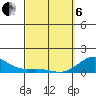 Halena Beach tide chart for Thursday, March 6, 2025