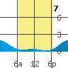 Halena Beach tide chart for Friday, March 7, 2025
