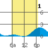 Halena Beach tide chart for Thursday, May 1, 2025