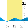 Halena Beach tide chart for Wednesday, May 21, 2025