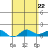 Halena Beach tide chart for Thursday, May 22, 2025