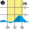 Halena Beach tide chart for Monday, May 26, 2025