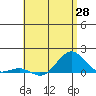 Halena Beach tide chart for Wednesday, May 28, 2025