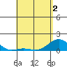 Halena Beach tide chart for Friday, May 2, 2025