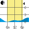 Halena Beach tide chart for Sunday, May 4, 2025