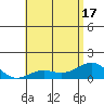 Halena Beach tide chart for Tuesday, June 17, 2025
