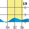 Halena Beach tide chart for Thursday, June 19, 2025