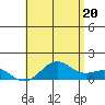 Halena Beach tide chart for Friday, June 20, 2025
