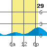 Halena Beach tide chart for Sunday, June 29, 2025