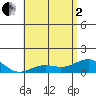 Halena Beach tide chart for Monday, June 2, 2025