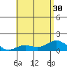 Halena Beach tide chart for Monday, June 30, 2025
