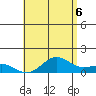 Halena Beach tide chart for Friday, June 6, 2025