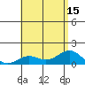 Halena Beach tide chart for Tuesday, July 15, 2025
