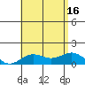 Halena Beach tide chart for Wednesday, July 16, 2025
