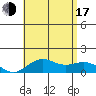 Halena Beach tide chart for Thursday, July 17, 2025