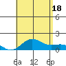 Halena Beach tide chart for Friday, July 18, 2025