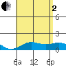 Halena Beach tide chart for Wednesday, July 2, 2025
