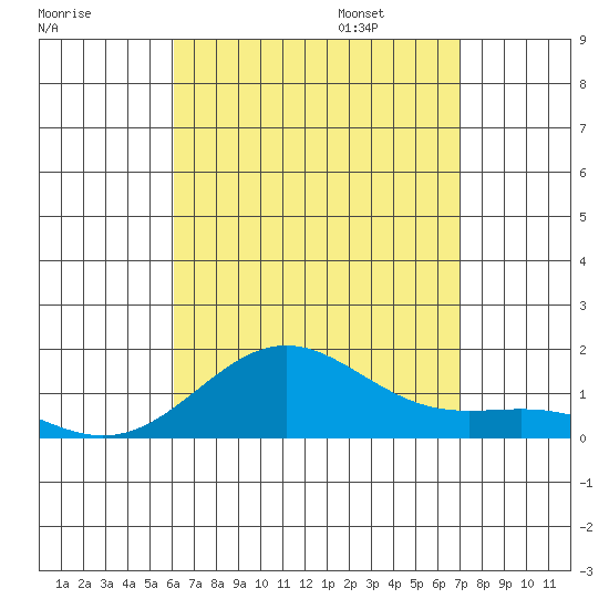 Halena Beach tide chart for Saturday, August 16, 2025