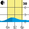 Halena Beach tide chart for Saturday, August 30, 2025