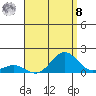 Halena Beach tide chart for Friday, August 8, 2025