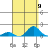 Halena Beach tide chart for Saturday, August 9, 2025