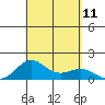 Halena Beach tide chart for Thursday, September 11, 2025