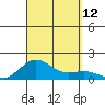 Halena Beach tide chart for Friday, September 12, 2025