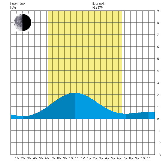 Halena Beach tide chart for Sunday, September 14, 2025