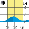 Halena Beach tide chart for Sunday, September 14, 2025