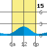 Halena Beach tide chart for Monday, September 15, 2025