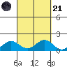 Halena Beach tide chart for Sunday, September 21, 2025