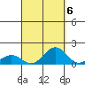 Halena Beach tide chart for Saturday, September 6, 2025