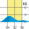 Halena Beach tide chart for Saturday, October 11, 2025