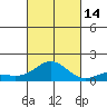Halena Beach tide chart for Tuesday, October 14, 2025