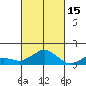 Halena Beach tide chart for Wednesday, October 15, 2025