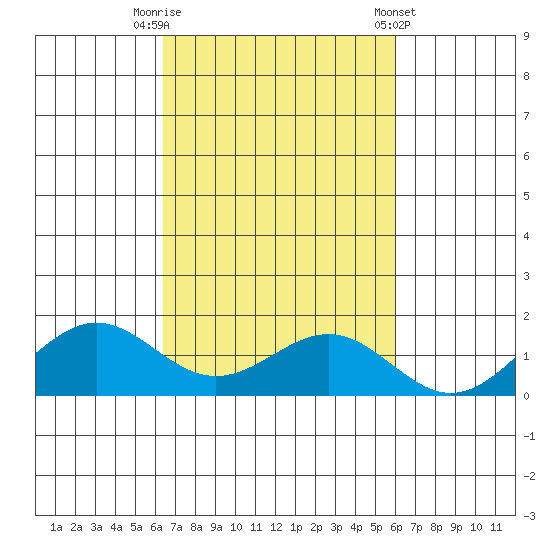 Halena Beach tide chart for Sunday, October 19, 2025
