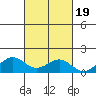 Halena Beach tide chart for Sunday, October 19, 2025