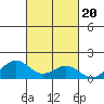 Halena Beach tide chart for Monday, October 20, 2025