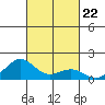 Halena Beach tide chart for Wednesday, October 22, 2025