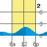 Halena Beach tide chart for Thursday, October 2, 2025