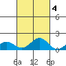 Halena Beach tide chart for Saturday, October 4, 2025