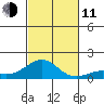 Halena Beach tide chart for Tuesday, November 11, 2025