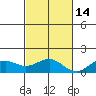Halena Beach tide chart for Friday, November 14, 2025