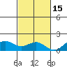 Halena Beach tide chart for Saturday, November 15, 2025
