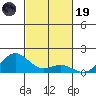 Halena Beach tide chart for Wednesday, November 19, 2025