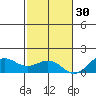 Halena Beach tide chart for Sunday, November 30, 2025